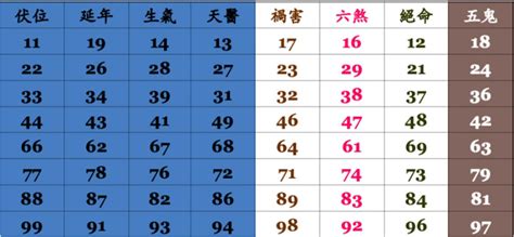 手機號碼吉凶準嗎|電話號碼風水｜原來這些數字不吉利？尾號看五行及風 